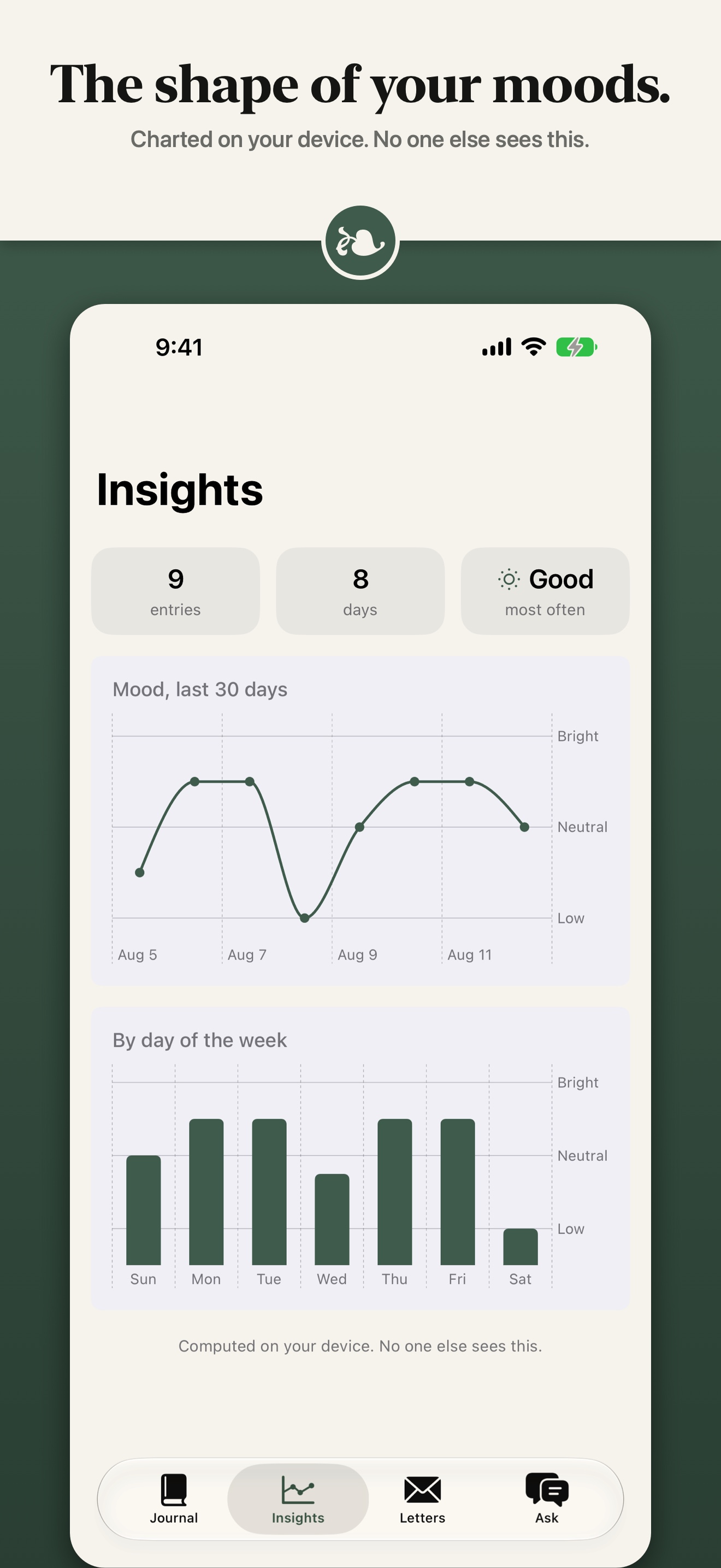 Store frame: Mood Insights charts, headline 'The shape of your moods.'