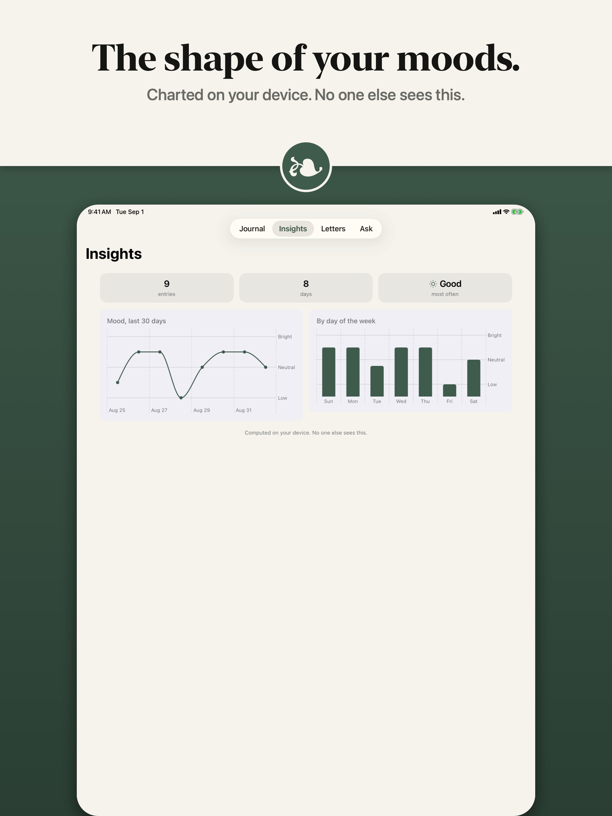 iPad store frame: Mood Insights charts on the wide screen, headline 'The shape of your moods.'